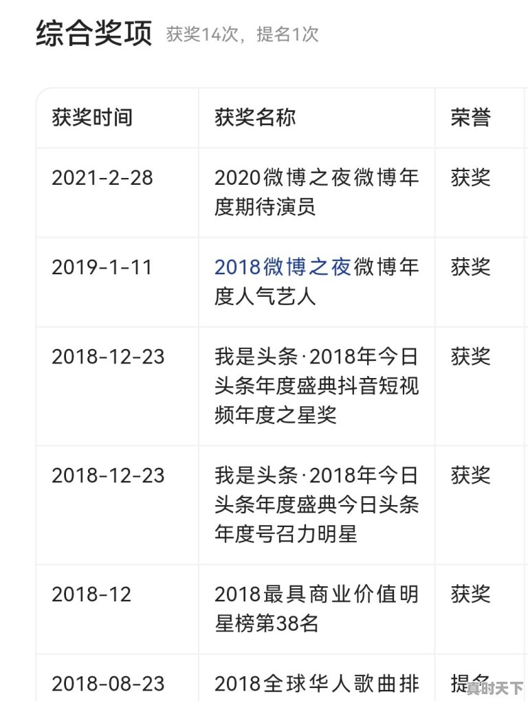 3、周冬雨奖项有哪些_宋佳得过什么奖 - 真时天下