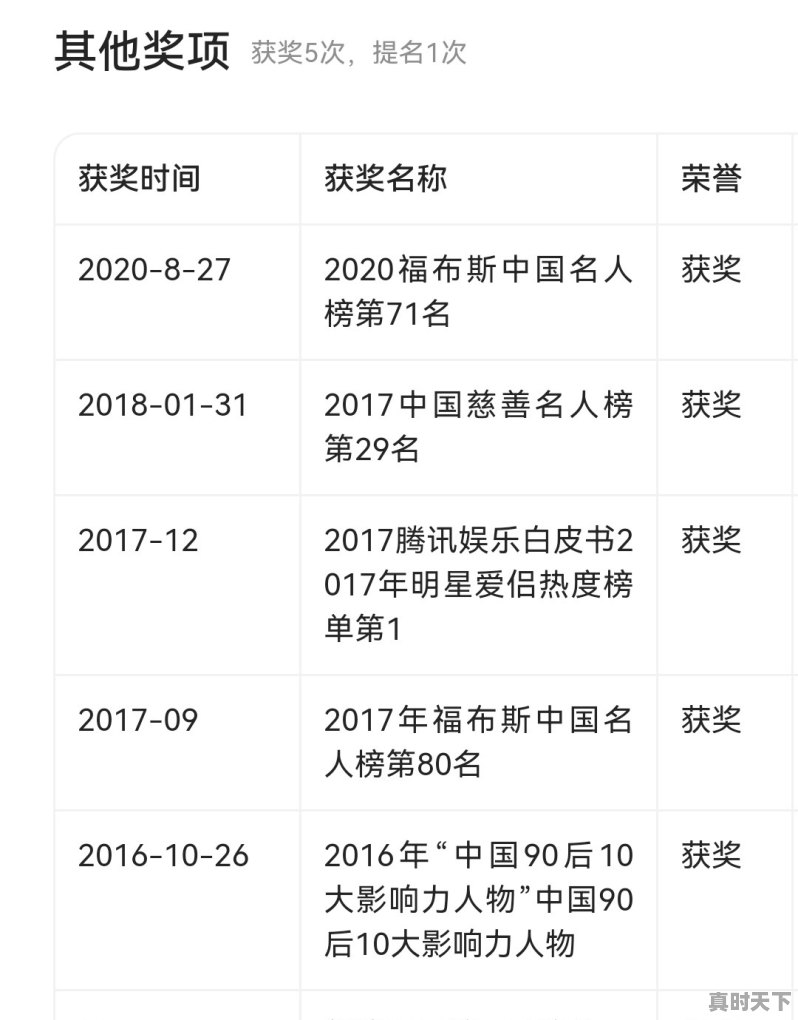 5、花千骨获奖记录_周冬雨奖项有哪些 - 真时天下