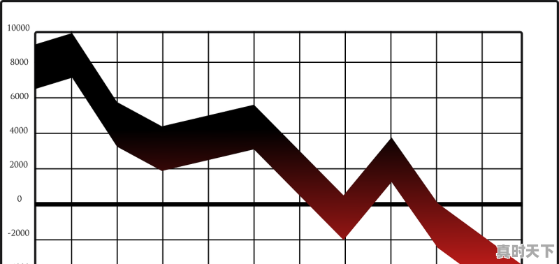 1、股票买卖技巧：卖出股票的小窍门有哪些_股票操作技巧 - 真时天下