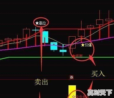 1、西安未央区属于高新区吗_西安高新区面积是多少啊 - 真时天下