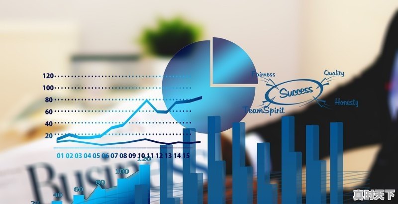 1、股价实时涨跌是怎样自动计算的，股票实时涨幅怎么计算 - 真时天下