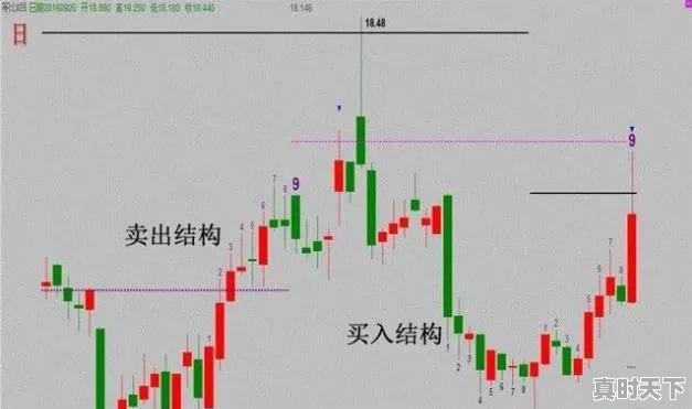 2、股票3条线代表什么意思_股市三条不同颜色的线代表什么 - 真时天下