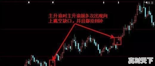 4、股票3条线代表什么意思_股市三条不同颜色的线代表什么 - 真时天下