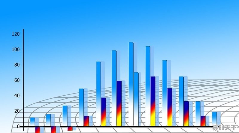 1、毕业了,哪些金融单位就业比较好,金融股票行业工作好吗 - 真时天下
