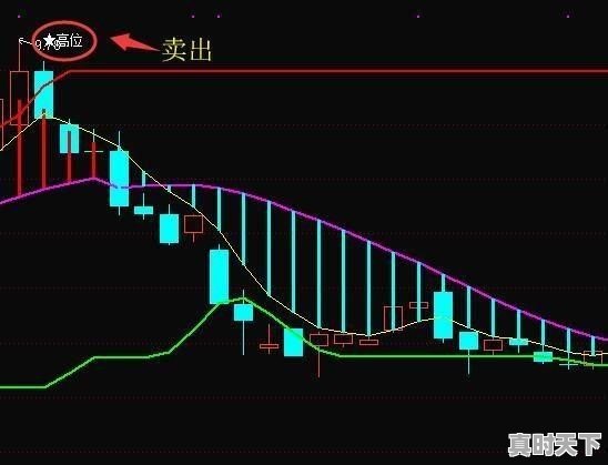 2、股票里的红绿蓝黄线代表什么,股票入门必读k线股 - 真时天下