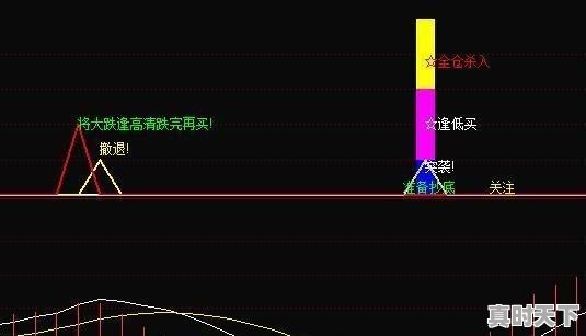 3、股票里的红绿蓝黄线代表什么,股票入门必读k线股 - 真时天下