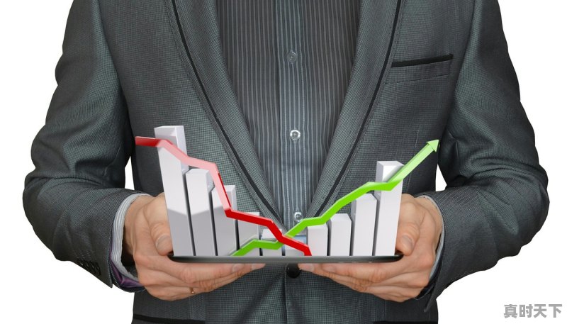 1、大家是在那个证券公司开户的,东方财富安全吗_股市提示你的风险承受能力测评结果已经过期,请从新测评.这是什么意思 - 真时天下