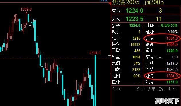 1、短线股票大神,短线股票大神 - 真时天下