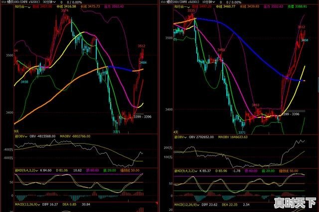 3、短线股票大神,短线股票大神 - 真时天下