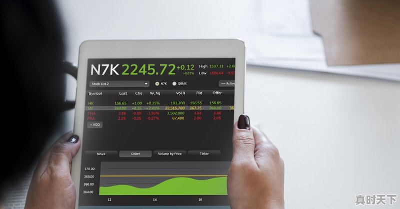 1、你存在订到某种套餐的限制，无法办理该业务，什么意思啊，股票买入限制了怎么回事 - 真时天下