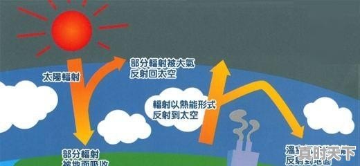 4、气候变暖的主要原因是什么_地球变暖的主要原因 - 真时天下