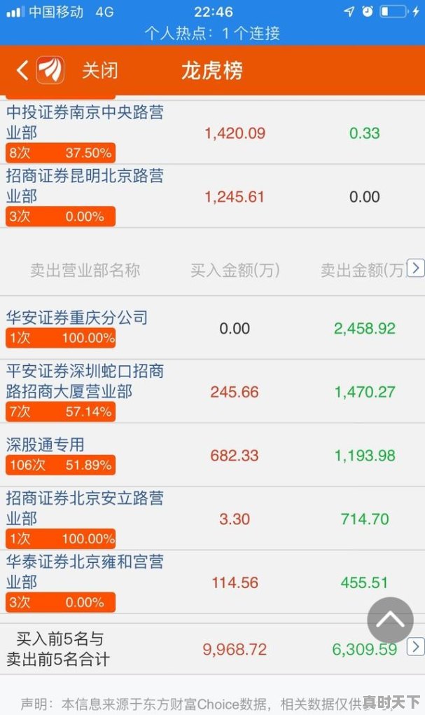 1、机构卖给营业部是坏事吗,机构卖出股票意味什么 - 真时天下