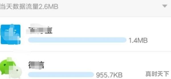 1、股票出卖规则,股票出卖规则 - 真时天下