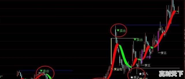 1、为何高手喜欢下午尾盘2点半之后才选股,有何买入技巧,股票下午两点半买卖技巧 - 真时天下