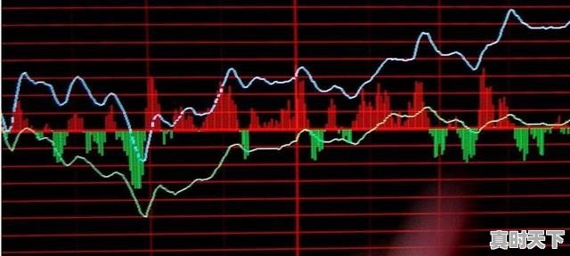 2、为何高手喜欢下午尾盘2点半之后才选股,有何买入技巧,股票下午两点半买卖技巧 - 真时天下