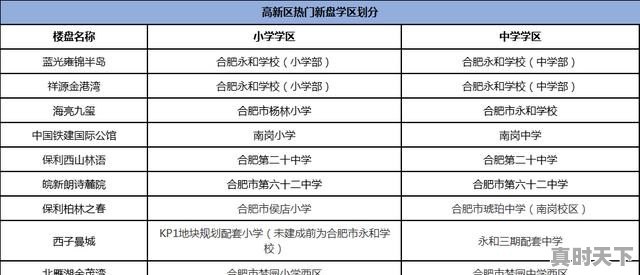 1、兰州高新区最新规划,高新区科技创新观察 - 真时天下