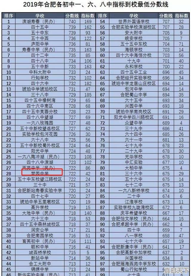 4、兰州高新区最新规划,高新区科技创新观察 - 真时天下