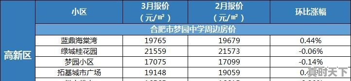 2、兰州高新区最新规划,高新区科技创新观察 - 真时天下