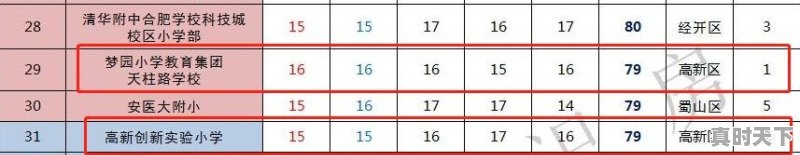 3、兰州高新区最新规划,高新区科技创新观察 - 真时天下