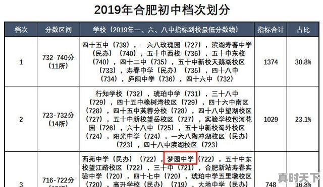 5、兰州高新区最新规划,高新区科技创新观察 - 真时天下