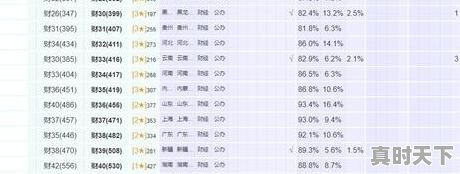 1、女生好听的游戏名字，四大热门游戏有哪些游戏名字好听女生 - 真时天下