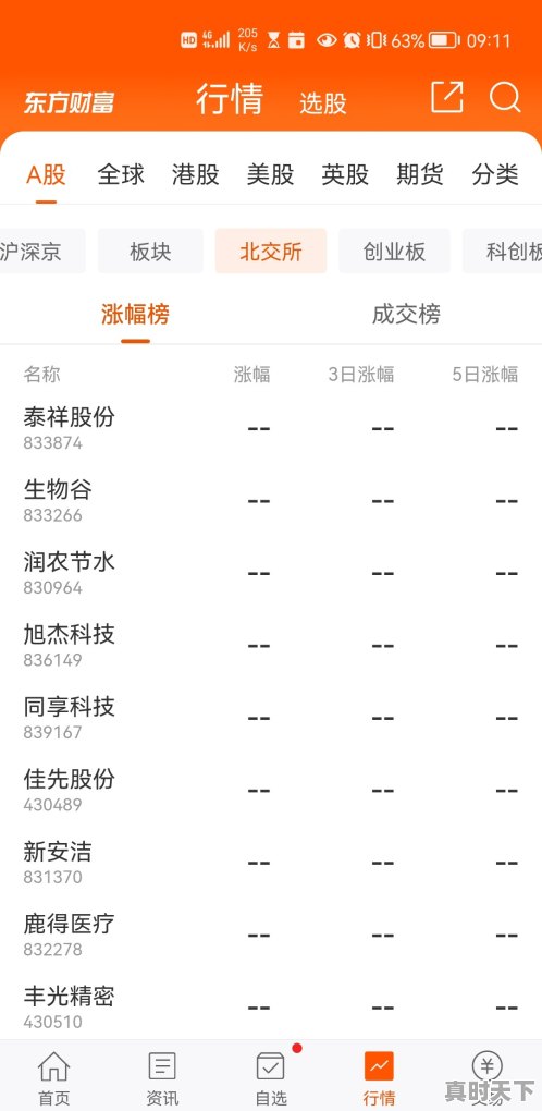 1、北交所股票在哪看_北交所股票在哪里看盘 - 真时天下