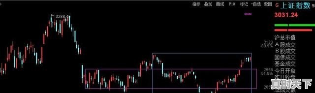 1、怎么预测大盘走势,股票大盘行情预测最新 - 真时天下