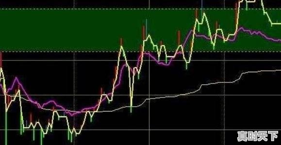 1、股票怎么判断涨跌，股票大盘怎么看涨跌情况 - 真时天下