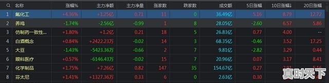 1、金融创新的目的是什么_微财科技小能手正规嘛 - 真时天下