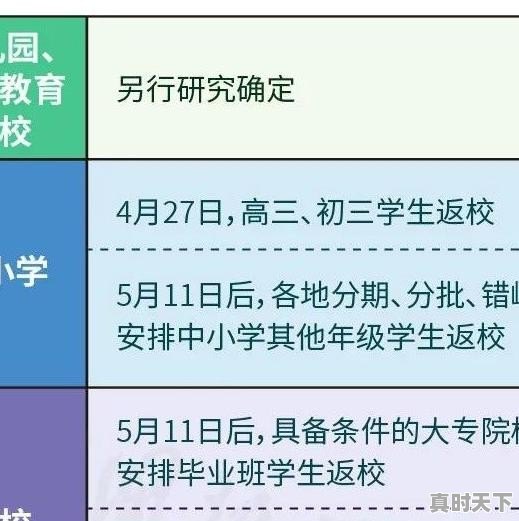 1、遵义市高温天气何时结束_遵义高温还要持续多久 - 真时天下