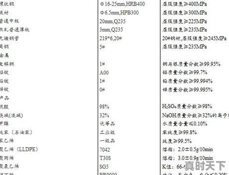 1、主角无敌的漫画玄幻，动漫推荐日漫无敌流主角名字叫什么来着 - 真时天下