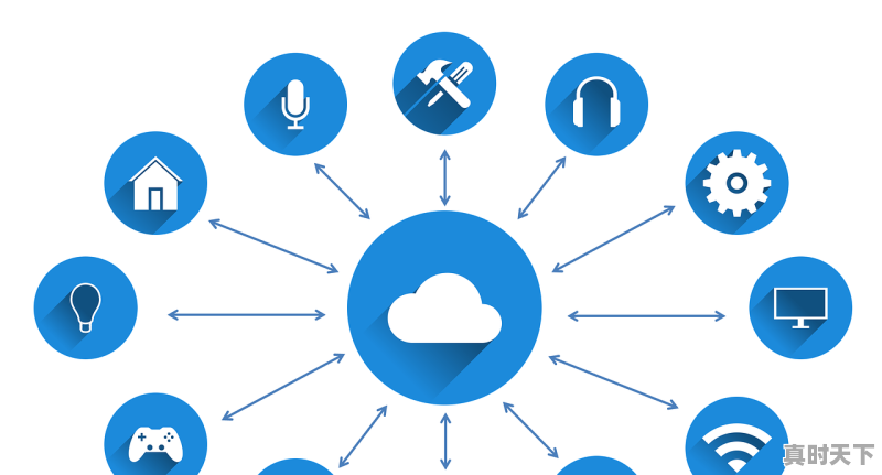 1、北爱尔兰城市排名,科克天气 - 真时天下