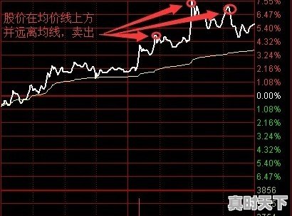 农业银行做t的原则与技巧 - 真时天下