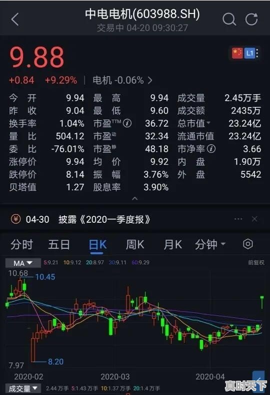 一个总经理翻墙偷拍就导致股价暴涨,是不是股市的一个病态现象 - 真时天下