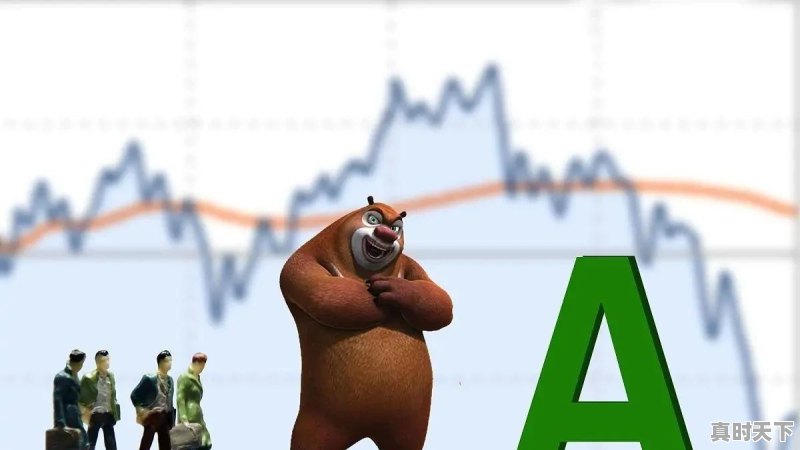 今天股市大盘微跌,明天12月4日星期五,股市会怎么走 - 真时天下