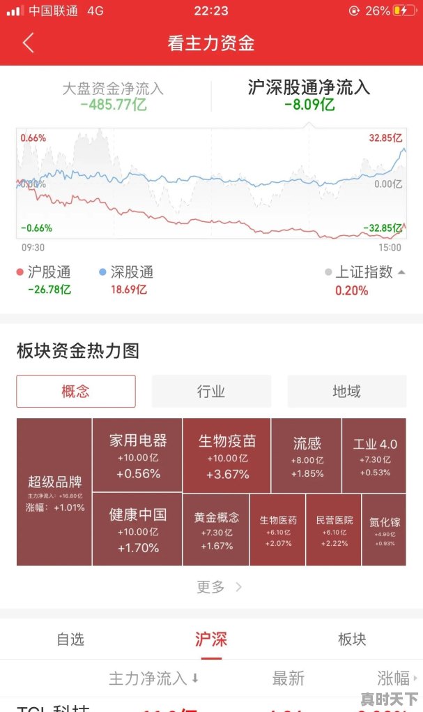 哪种股票app能看板块热力图 - 真时天下