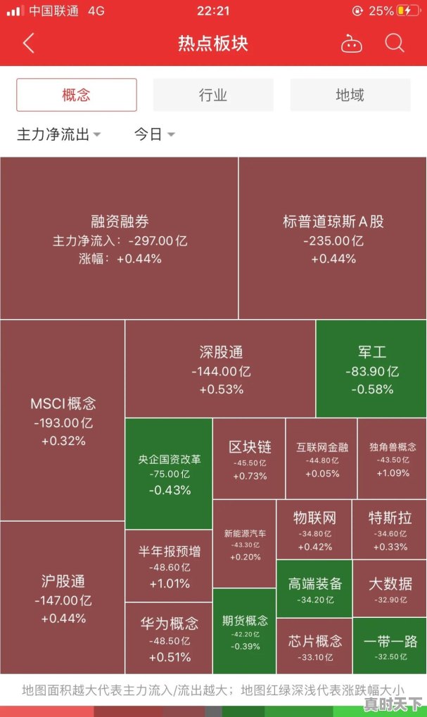 哪种股票app能看板块热力图 - 真时天下