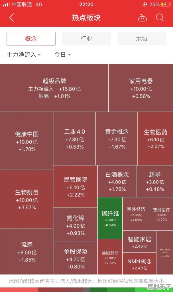 哪种股票app能看板块热力图 - 真时天下