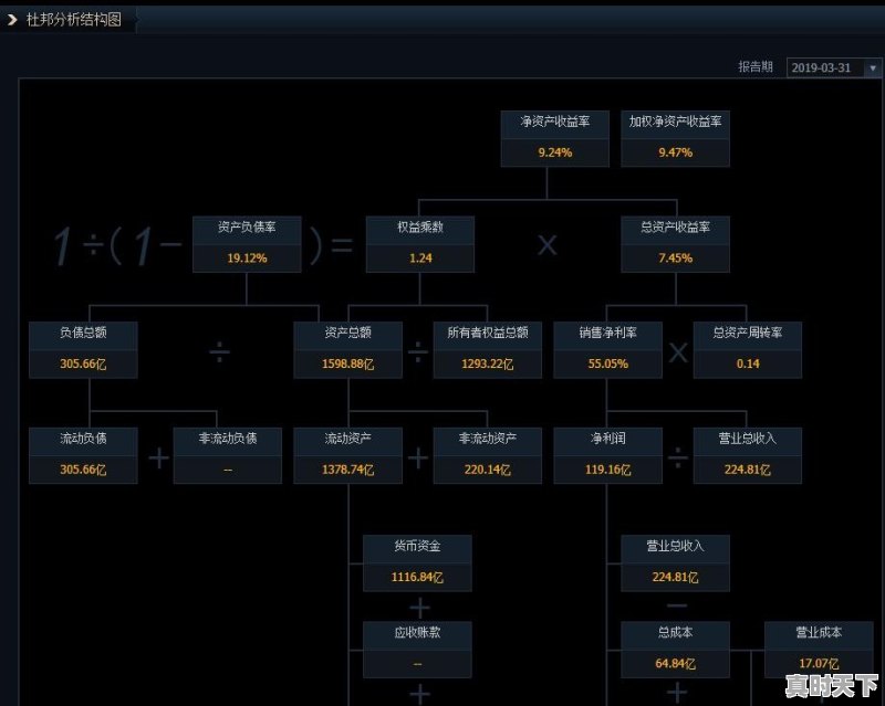 为什么有的企业挺赚钱，股票就是不涨也不分红，钱都弄哪里了 - 真时天下