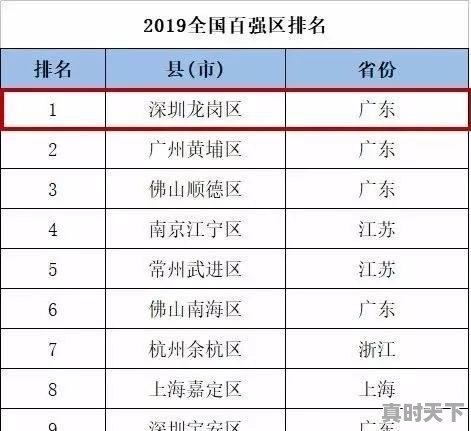 龙岗买房哪个地段最好 - 真时天下