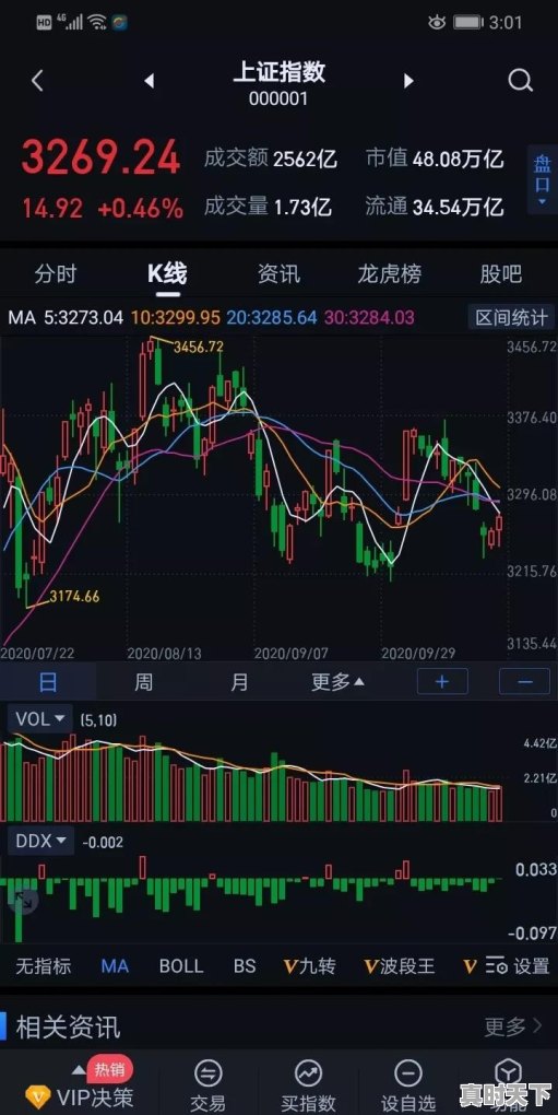 11月16日星期一今日资源股发飚,股市收涨,明日大盘怎么走 - 真时天下