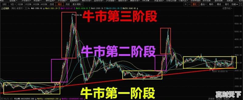 11月16日星期一今日资源股发飚,股市收涨,明日大盘怎么走 - 真时天下