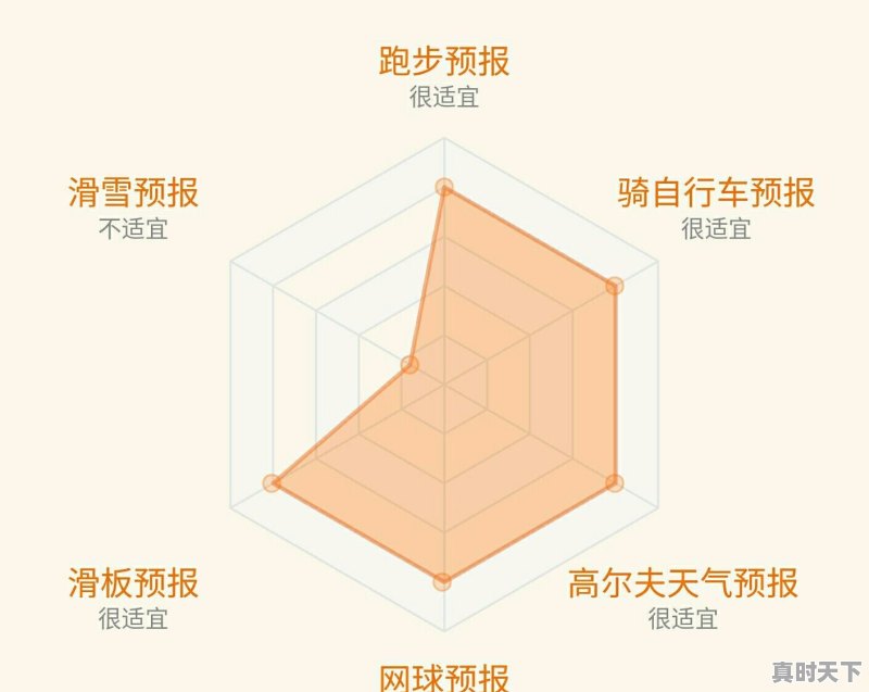 江西赣州明天天气 - 真时天下