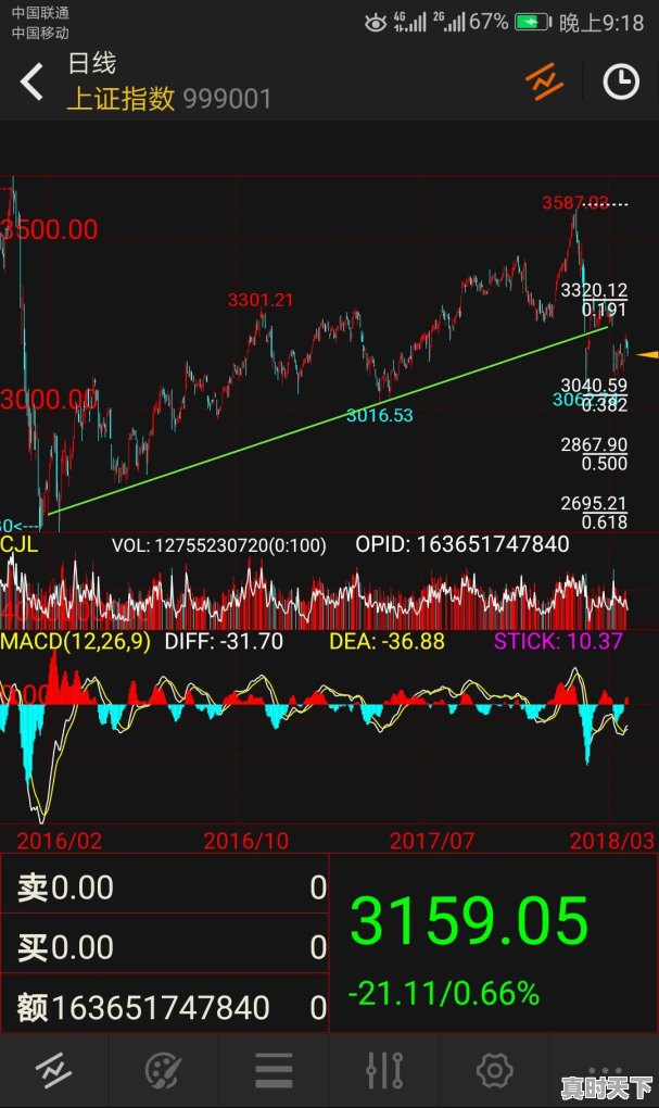 股市中，短线操作一般持有多少天 - 真时天下
