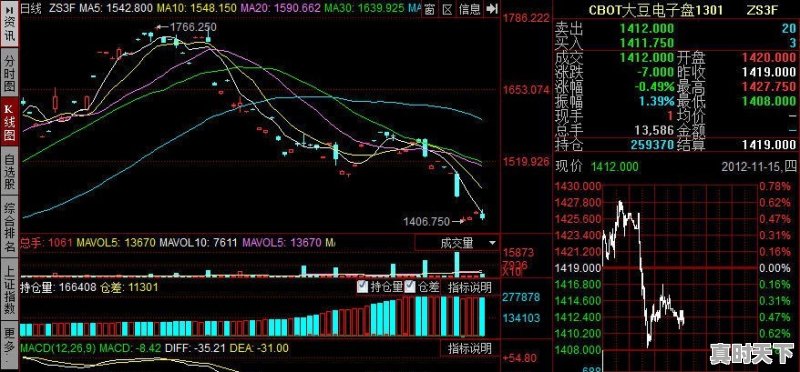 股市中，短线操作一般持有多少天 - 真时天下
