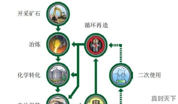 你怎么看恒大入股FF进入高科技造车这件事 - 真时天下