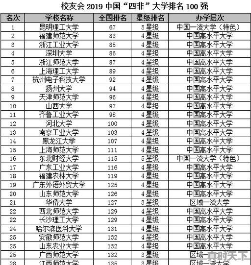 你认为对中国发展贡献最大的前十名科学家都有谁 - 真时天下