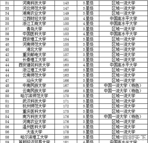 你认为对中国发展贡献最大的前十名科学家都有谁 - 真时天下