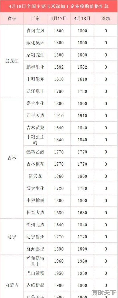 山东原来每个县都有酒厂，能说一下各县区的品牌酒吗 - 真时天下