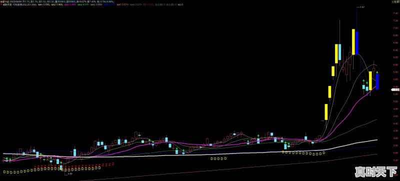 短线60分钟怎样操作，怎样确定买卖点 - 真时天下